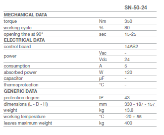 MEWA - 2 - Data